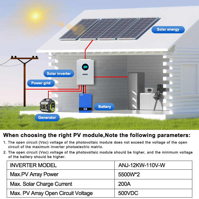 ANENJI 12 кВт 120 В/240 В пере – обзор и цена Drone Solar Charger